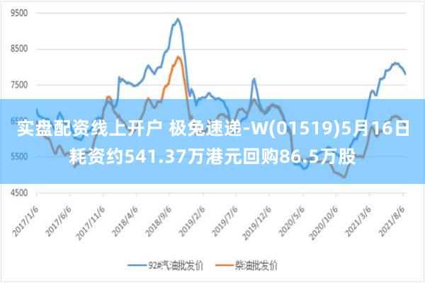 实盘配资线上开户 极兔速递-W(01519)5月16日耗资约541.37万港元回购86.5万股